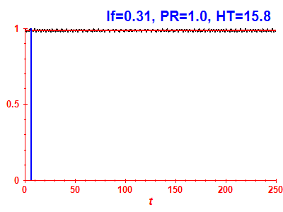 Survival probability